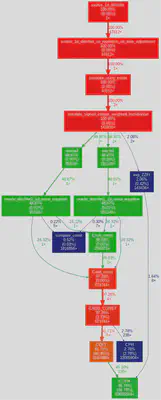 Call graph with the QFT-based adder.
